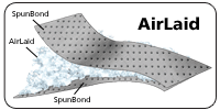 AirLaid