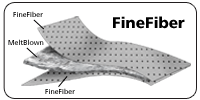 FineFiber