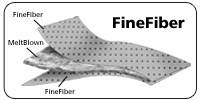 FineFiber FineFiber