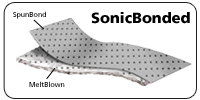 SonicBonded