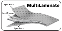 MultiLaminate